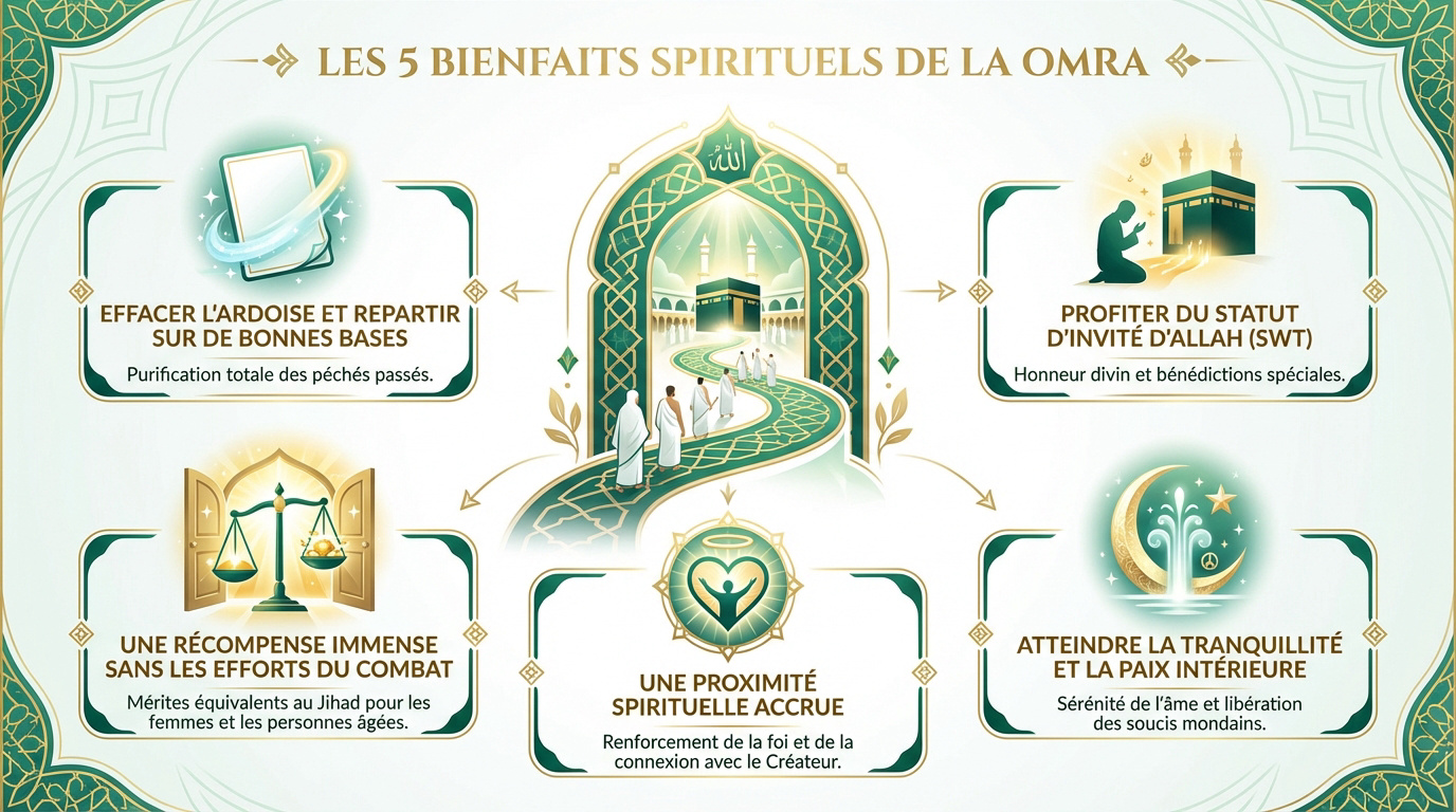 Pèlerins en prière devant la Kaaba durant la Omra